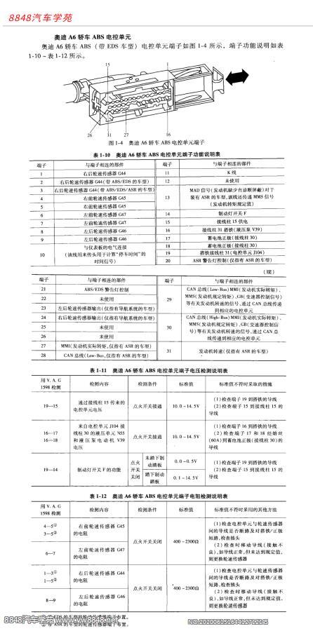 奥迪A6C5轿车ABS（带EDS车型）电控单元端子图